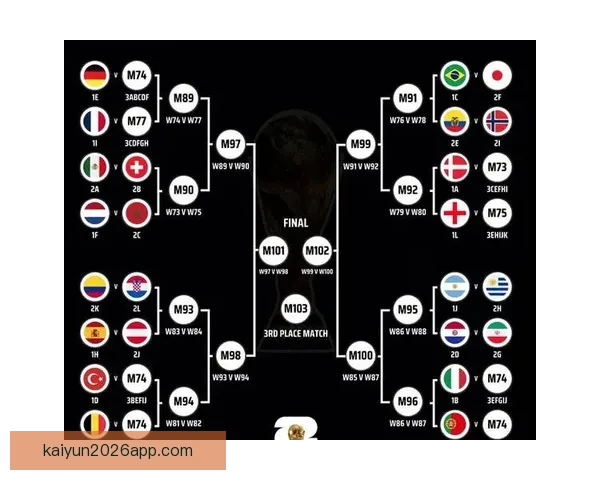 2026世界杯夺冠热门球队分析与前景展望