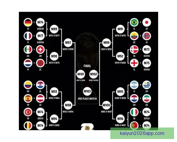 2026世界杯各强队实力对比与最新排名全解析