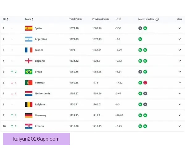 世界杯竞猜赔率平台全面解析 足球赛事投注新机遇
