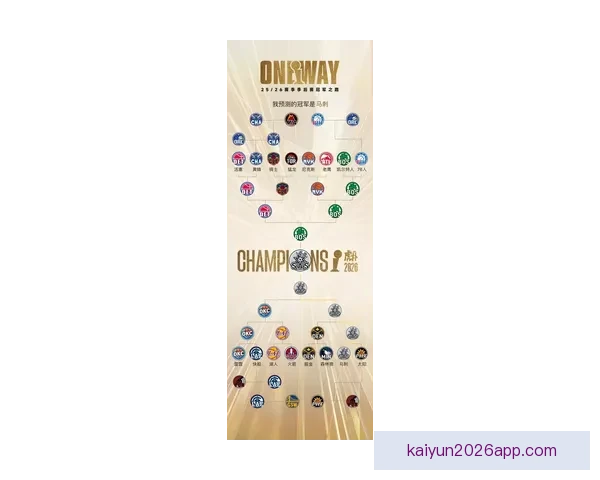 2026世界杯各国实力排名分析及热门球队夺冠预测