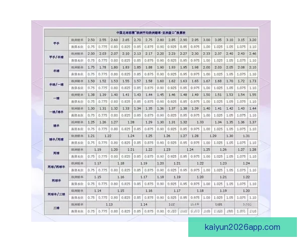 世界杯竞猜盘口预测技巧与数据分析结合的高命中率实战指南与趋势解读